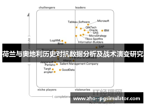 荷兰与奥地利历史对抗数据分析及战术演变研究