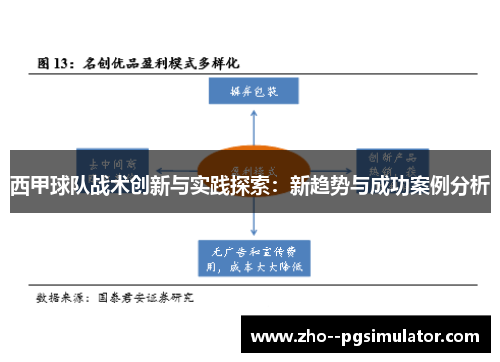 西甲球队战术创新与实践探索：新趋势与成功案例分析