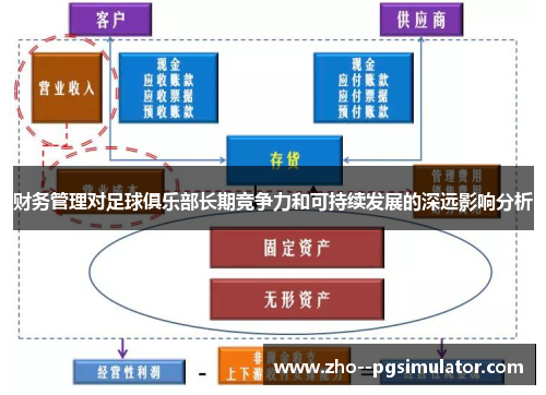 财务管理对足球俱乐部长期竞争力和可持续发展的深远影响分析 财务管理对足球俱乐部长期竞争力和可持续发展的深远影响分析