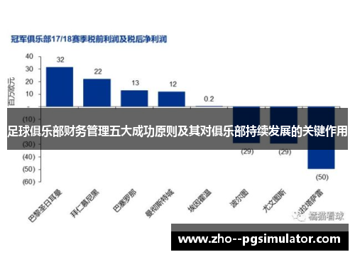 足球俱乐部财务管理五大成功原则及其对俱乐部持续发展的关键作用 足球俱乐部财务管理五大成功原则及其对俱乐部持续发展的关键作用